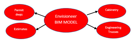 BIM for residential design Diagram